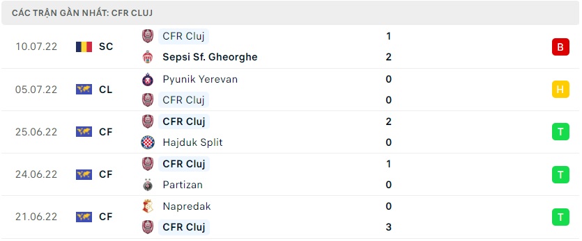 soi keo bongvip cfr cluj vs pyunik 01h30 ngay 14 7 vong loai champions league 4