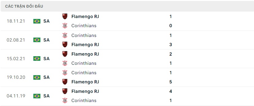 soi keo bongvip corinthians vs flamengo 02h00 ngay 11 7 vdqg brazil 3