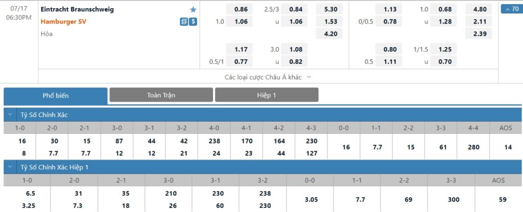 Bảng tỷ lệ kèo trận đấu Eintracht Braunschweig vs Hamburger