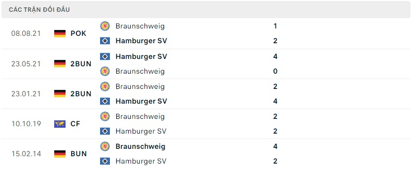 soi keo bongvip eintracht braunschweig vs hamburger 18h30 ngay 17 7 hang 2 duc 3