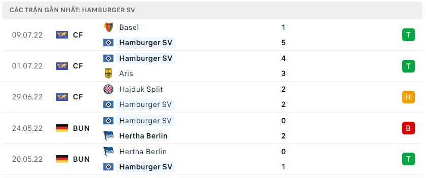 soi keo bongvip eintracht braunschweig vs hamburger 18h30 ngay 17 7 hang 2 duc 5