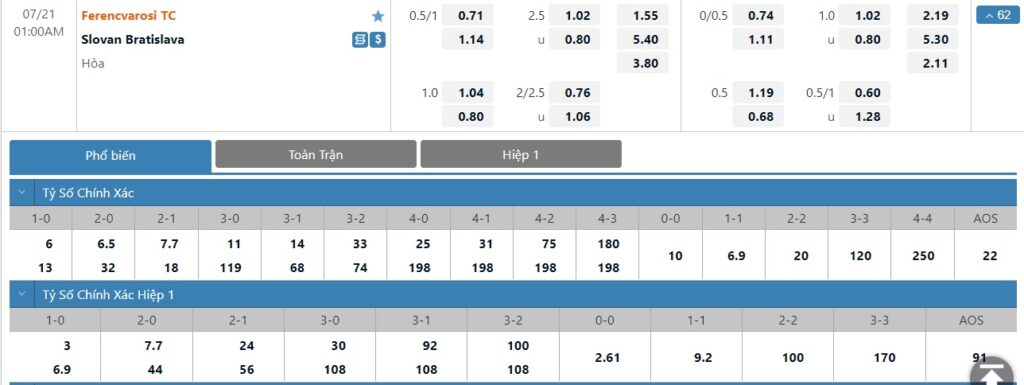 Bảng tỷ lệ kèo trận đấu Ferencvaros vs Slovan Bratislava