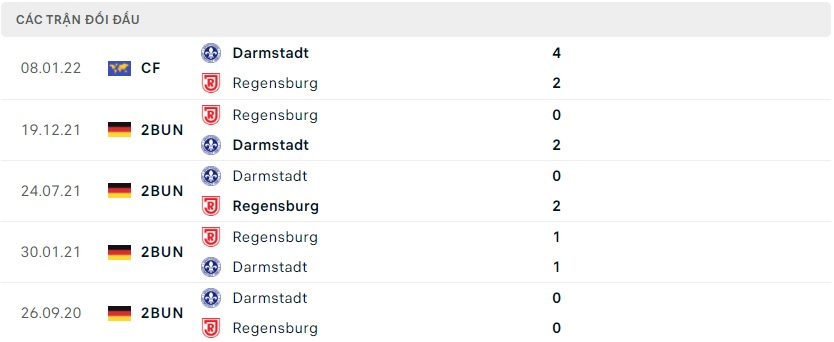 soi keo bongvip jahn regensburg vs darmstadt 18h00 ngay 16 7 hang 2 duc 3