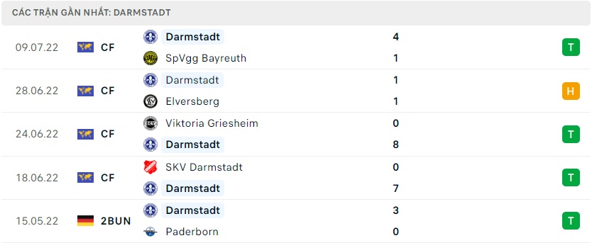 soi keo bongvip jahn regensburg vs darmstadt 18h00 ngay 16 7 hang 2 duc 5