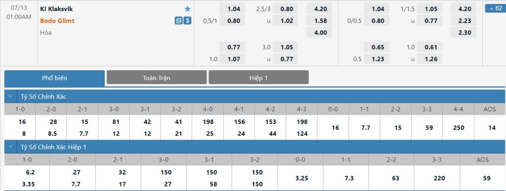Bảng tỷ lệ kèo trận đấu Klaksvik vs Bodo/Glimt