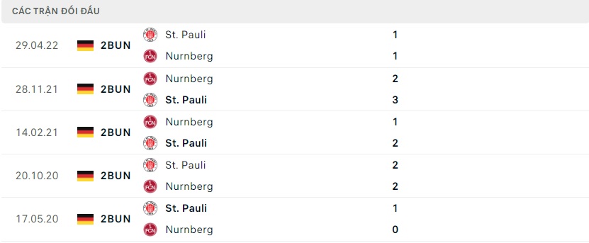 soi keo bongvip st pauli vs nurnberg 18h00 ngay 16 7 hang 2 duc 3