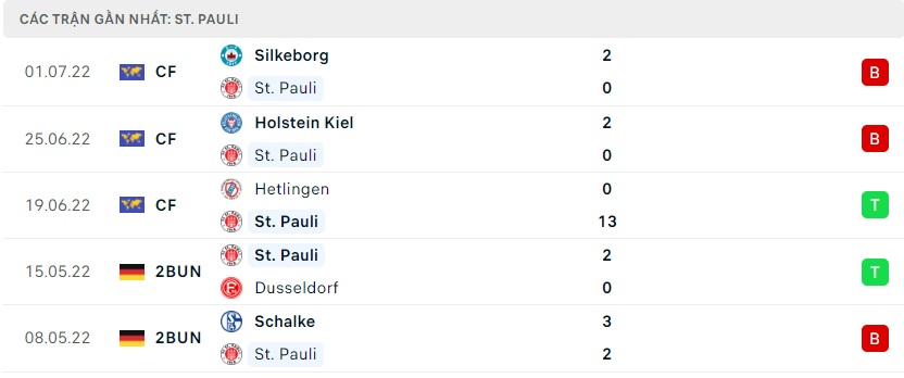 soi keo bongvip st pauli vs nurnberg 18h00 ngay 16 7 hang 2 duc 4