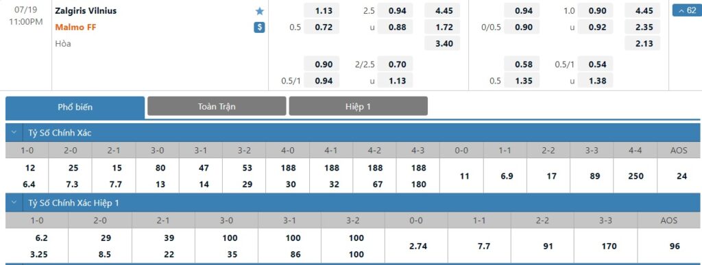 Bảng tỷ lệ kèo trận đấu Zalgiris vs Malmo FF