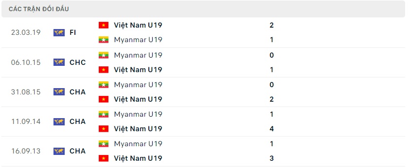 soi keo u19 myanmar vs u19 viet nam 15h00 ngay 8 7 u19 dong nam a 2