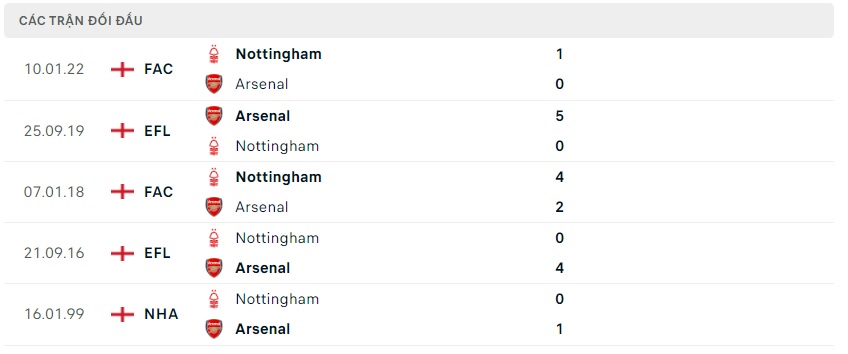 soi keo bongvip arsenal vs nottingham 21h00 ngay 30 10 ngoai hang anh 3