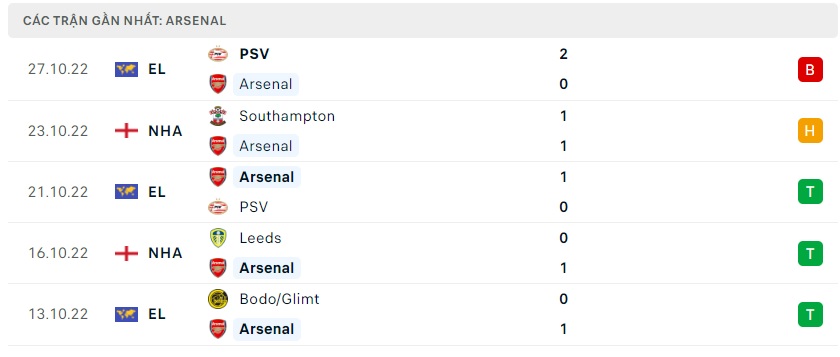 soi keo bongvip arsenal vs nottingham 21h00 ngay 30 10 ngoai hang anh 4