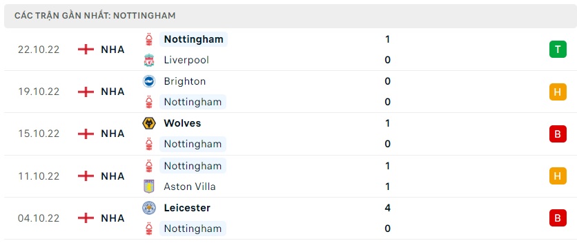 soi keo bongvip arsenal vs nottingham 21h00 ngay 30 10 ngoai hang anh 5