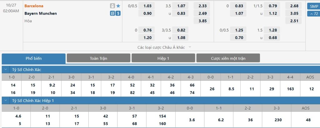 Bảng tỷ lệ kèo trận đấu Barcelona vs Bayern Munich