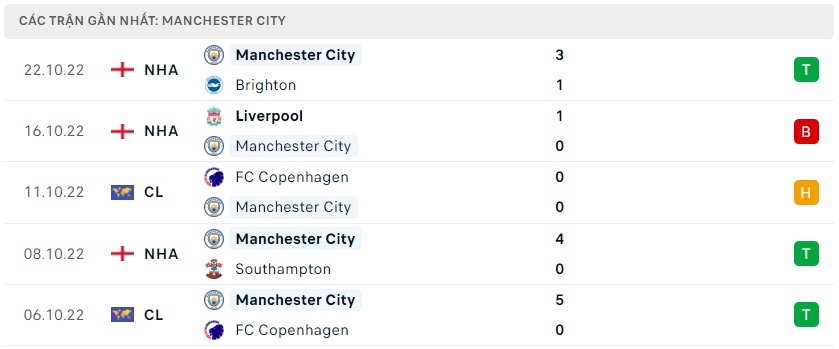 soi keo bongvip borussia dortmund vs manchester city 02h00 ngay 26 10 uefa champions league 5