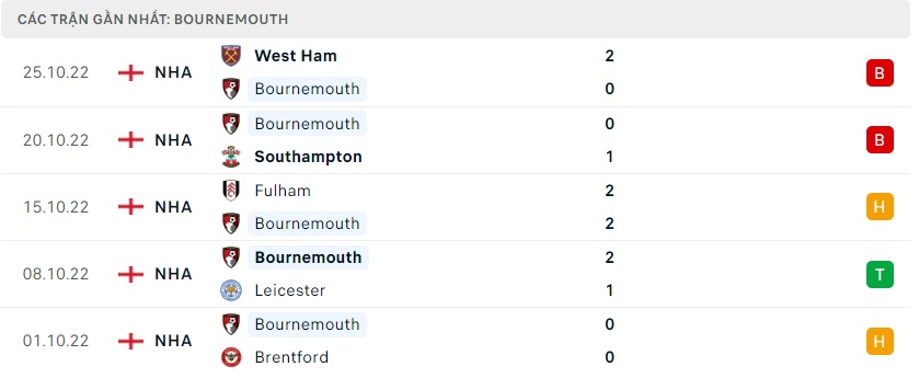 soi keo bongvip bournemouth vs tottenham 21h00 ngay 29 10 ngoai hang anh 4