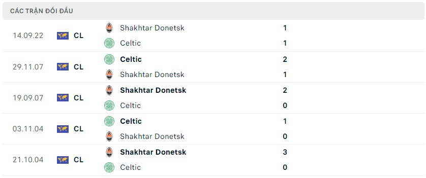 soi keo bongvip celtic vs shakhtar donetsk 02h00 ngay 26 10 uefa champions league 3