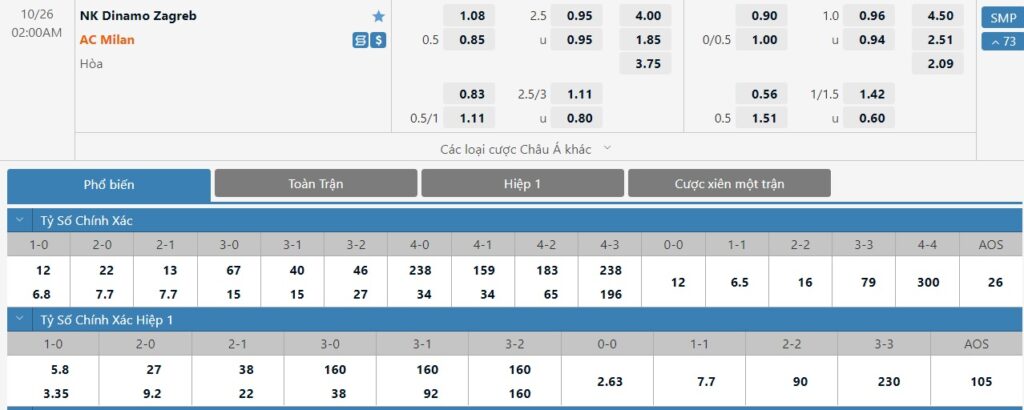 Bảng tỷ lệ kèo trận đấu Dinamo Zagreb vs AC Milan