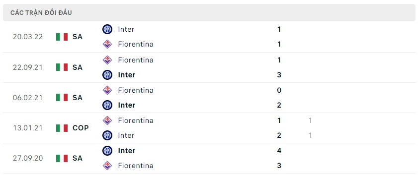 soi keo bongvip fiorentina vs inter milan 01h45 ngay 23 10 vdqg italia 3