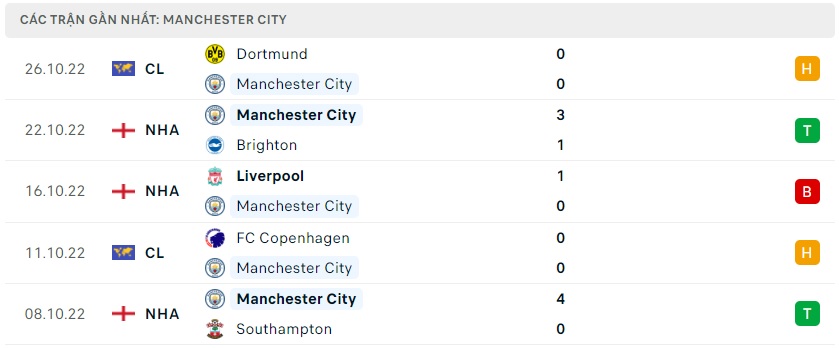 soi keo bongvip leicester vs manchester city 18h30 ngay 29 10 ngoai hang anh 5