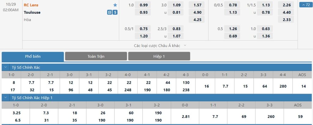 Bảng tỷ lệ kèo trận đấu Lens vs Toulouse