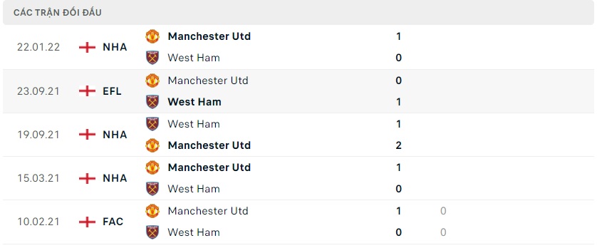 soi keo bongvip manchester united vs west ham 23h15 ngay 30 10 ngoai hang anh 3