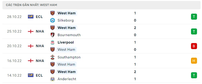 soi keo bongvip manchester united vs west ham 23h15 ngay 30 10 ngoai hang anh 5