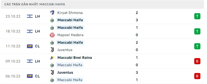 soi keo bongvip paris saint germain vs maccabi haifa 02h00 ngay 26 10 uefa champions league 5