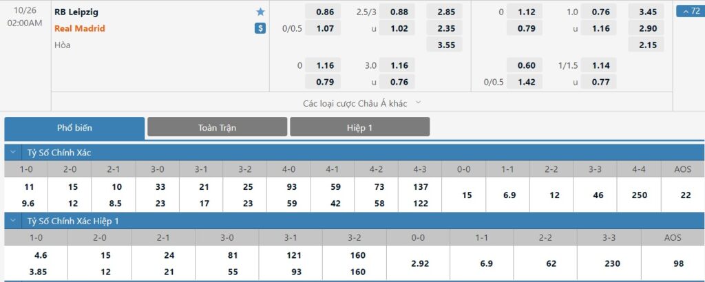 Bảng tỷ lệ kèo trận đấu RB Leipzig vs Real Madrid