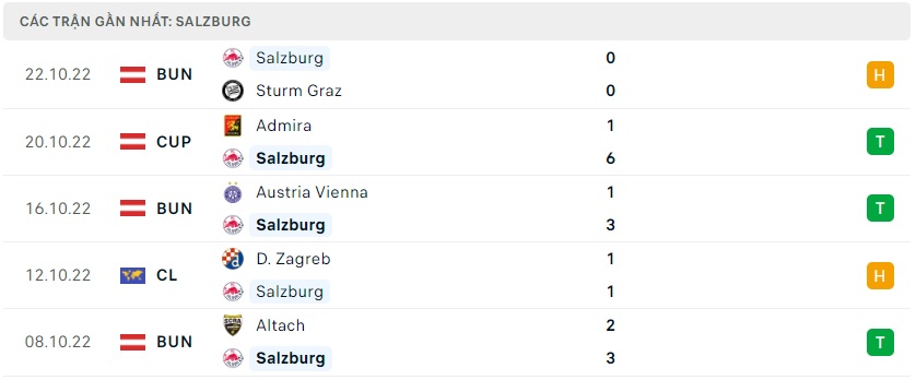 soi keo bongvip salzburg vs chelsea 23h45 ngay 25 10 uefa champions league 4