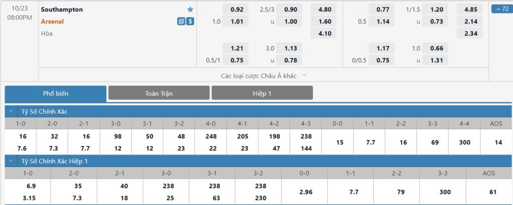 Bảng tỷ lệ kèo trận đấu Southampton vs Arsenal