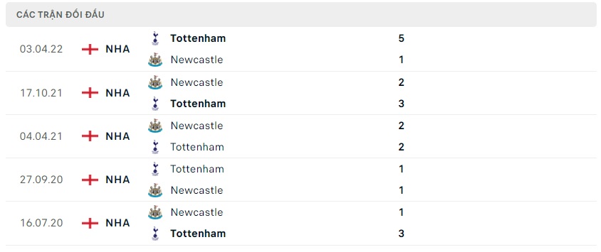 soi keo bongvip tottenham vs newcastle 22h30 ngay 23 10 ngoai hang anh 3