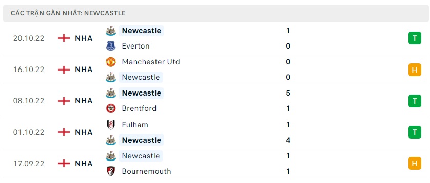 soi keo bongvip tottenham vs newcastle 22h30 ngay 23 10 ngoai hang anh 5