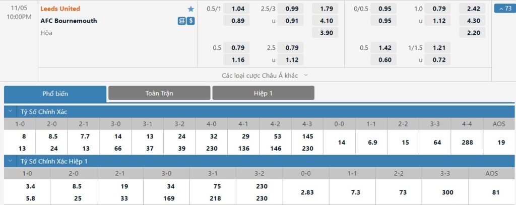 Bảng tỷ lệ kèo trận đấu Leeds vs Bournemouth