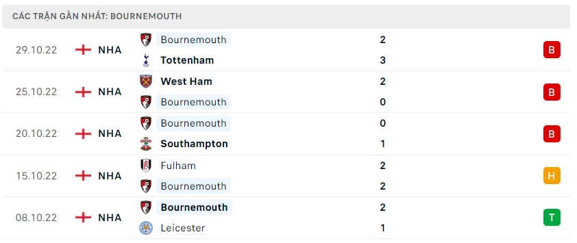 soi keo bongvip leeds vs bournemouth 22h00 ngay 05 11 ngoai hang anh 5