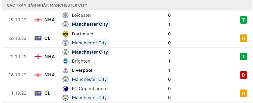 soi keo bongvip manchester city vs sevilla 03h00 ngay 03 11 uefa champions league 4