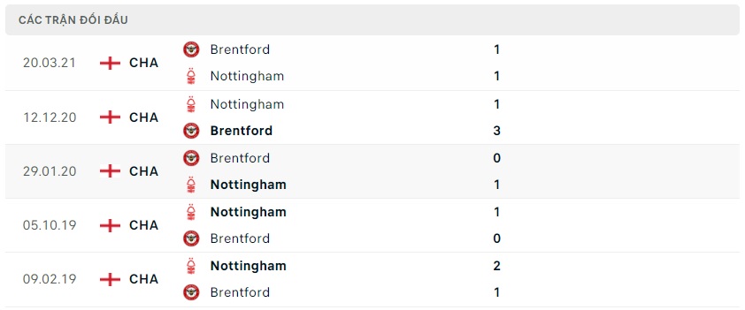 soi keo bongvip nottingham vs brentford 22h00 ngay 05 11 ngoai hang anh 3