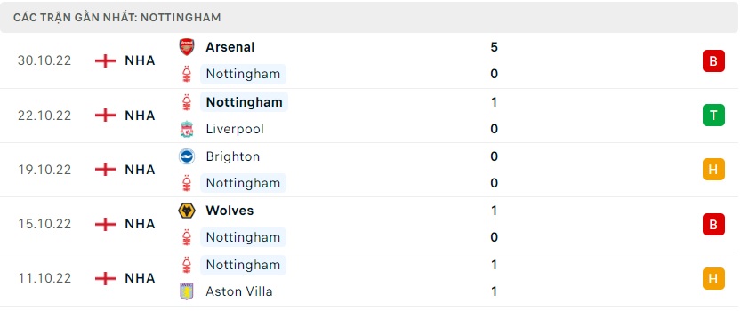 soi keo bongvip nottingham vs brentford 22h00 ngay 05 11 ngoai hang anh 4