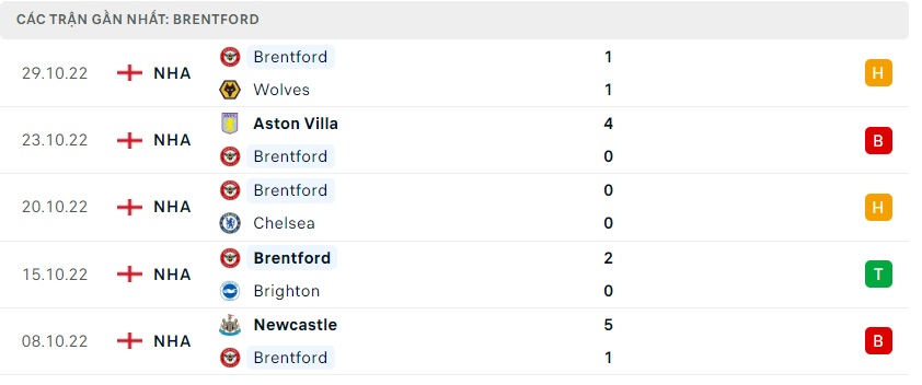 soi keo bongvip nottingham vs brentford 22h00 ngay 05 11 ngoai hang anh 5