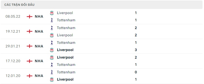 soi keo bongvip tottenham vs liverpool 23h30 ngay 06 11 ngoai hang anh 3