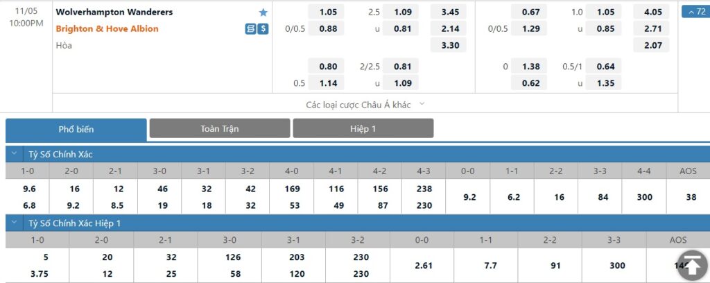 Bảng tỷ lệ kèo trận đấu Wolverhampton vs Brighton