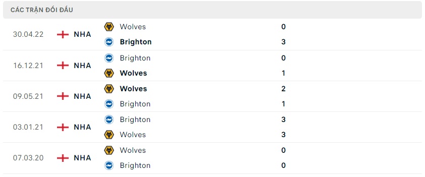 soi keo bongvip wolverhampton vs brighton 22h00 ngay 05 11 ngoai hang anh 3